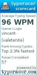 Scorecard for user valetenite