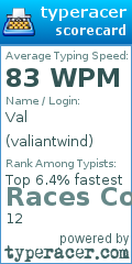 Scorecard for user valiantwind