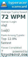 Scorecard for user valjt