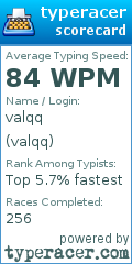 Scorecard for user valqq
