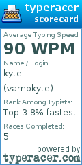 Scorecard for user vampkyte
