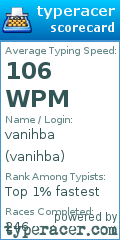 Scorecard for user vanihba