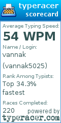 Scorecard for user vannak5025
