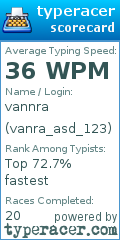 Scorecard for user vanra_asd_123