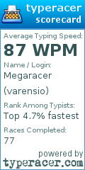 Scorecard for user varensio