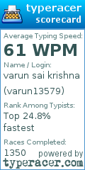 Scorecard for user varun13579