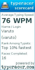 Scorecard for user varuto