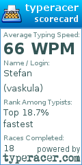 Scorecard for user vaskula