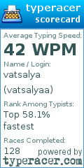 Scorecard for user vatsalyaa