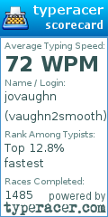 Scorecard for user vaughn2smooth