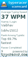 Scorecard for user vbhv1501