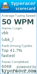 Scorecard for user vbk_