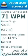 Scorecard for user vc780