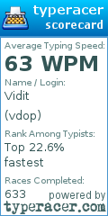 Scorecard for user vdop