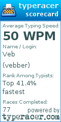 Scorecard for user vebber