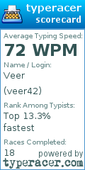 Scorecard for user veer42