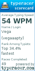 Scorecard for user vegaaapty