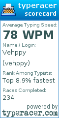 Scorecard for user vehppy