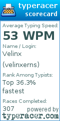 Scorecard for user velinxerns