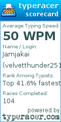 Scorecard for user velvetthunder2517