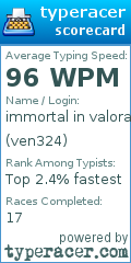 Scorecard for user ven324