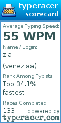 Scorecard for user veneziaa