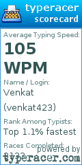 Scorecard for user venkat423