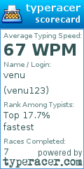 Scorecard for user venu123