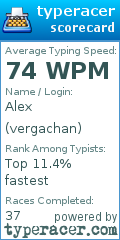 Scorecard for user vergachan