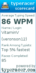 Scorecard for user veronson12