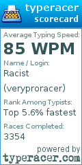 Scorecard for user veryproracer