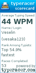 Scorecard for user vesaka123