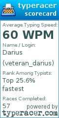 Scorecard for user veteran_darius