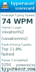 Scorecard for user vexationnnz