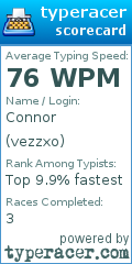 Scorecard for user vezzxo