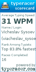 Scorecard for user viacheslav_sysoev