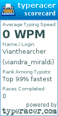 Scorecard for user viandra_miraldi