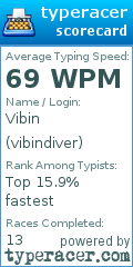 Scorecard for user vibindiver