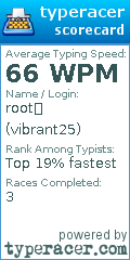 Scorecard for user vibrant25
