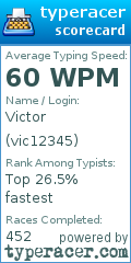 Scorecard for user vic12345