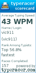 Scorecard for user vic911