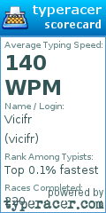 Scorecard for user vicifr