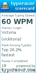 Scorecard for user vickitoria