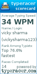 Scorecard for user vickysharma123