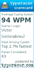 Scorecard for user victorabreu