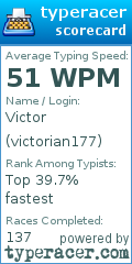 Scorecard for user victorian177