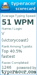 Scorecard for user victorycoast