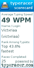 Scorecard for user victxriaa