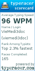 Scorecard for user viemedi3doc