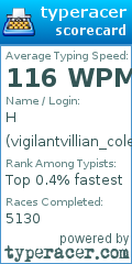 Scorecard for user vigilantvillian_colemak
